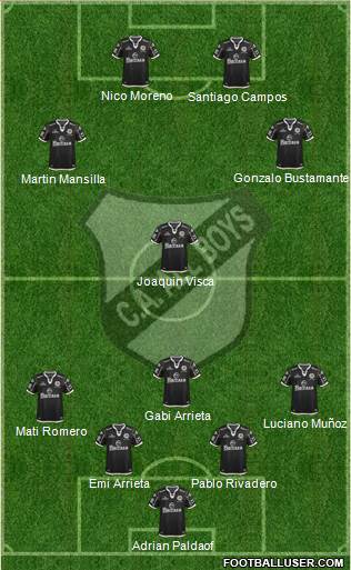 All Boys Formation 2014