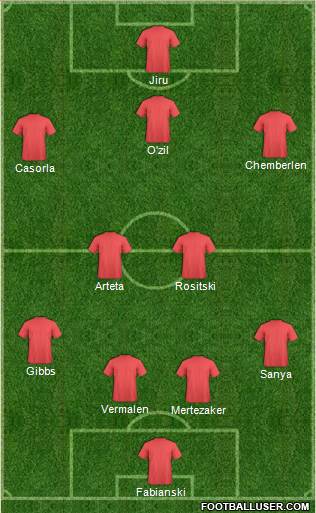 Arsenal Formation 2014