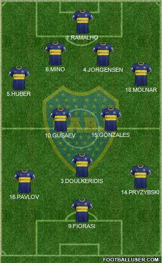 Boca Juniors Formation 2014