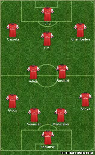 Arsenal Formation 2014