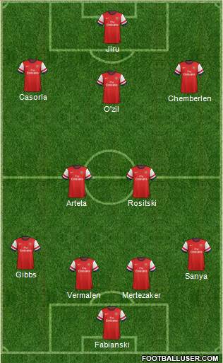 Arsenal Formation 2014
