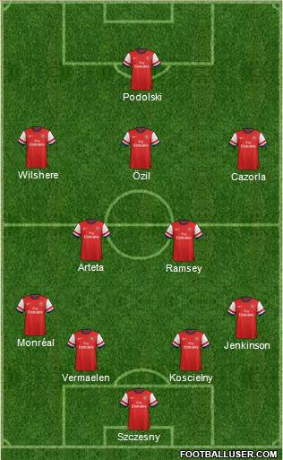 Arsenal Formation 2014
