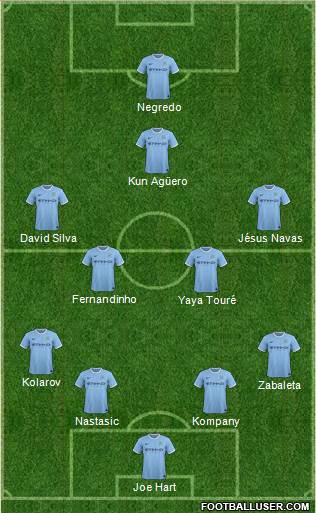Manchester City Formation 2014