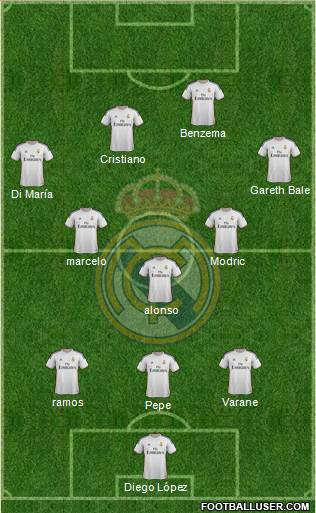 Real Madrid C.F. Formation 2014