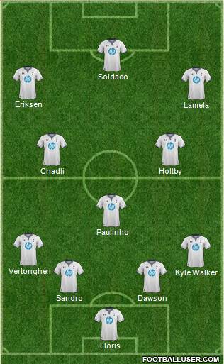 Tottenham Hotspur Formation 2014