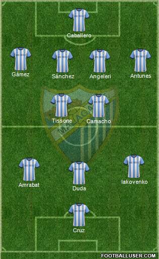 Málaga C.F., S.A.D. Formation 2014