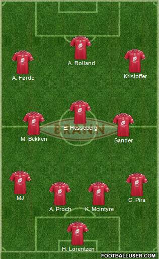 SK Brann Formation 2014