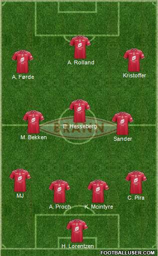 SK Brann football formation