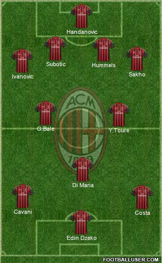 A.C. Milan Formation 2014