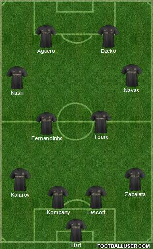Manchester City Formation 2014