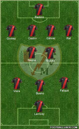 Rayo Vallecano de Madrid S.A.D. Formation 2014