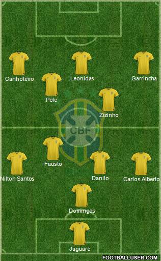 Brazil Formation 2014