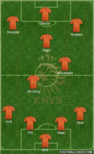 Holland Formation 2014