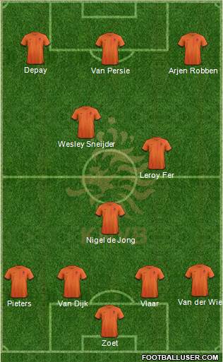 Holland Formation 2014