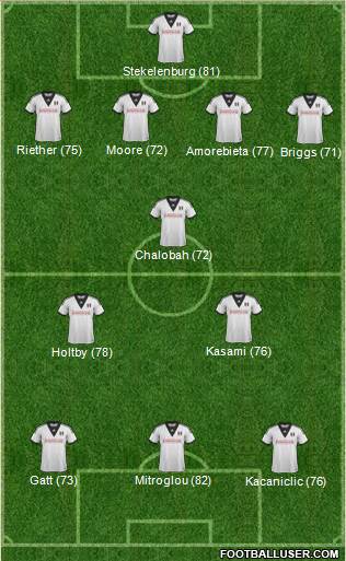 Fulham Formation 2014