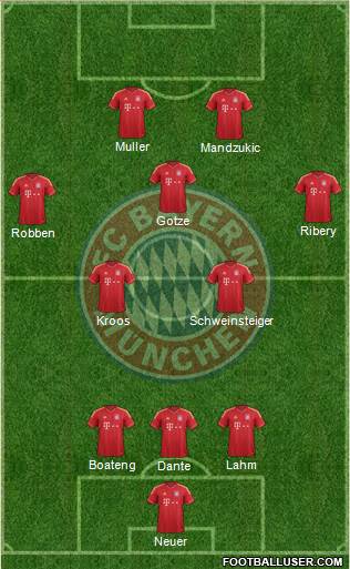 FC Bayern München Formation 2014