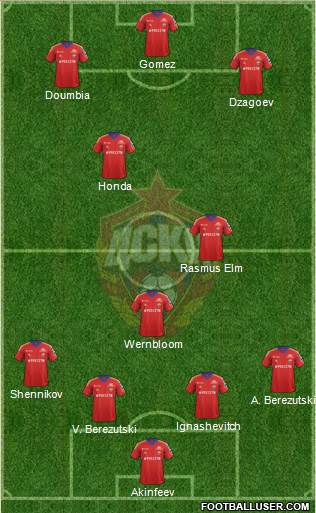 CSKA Moscow Formation 2014