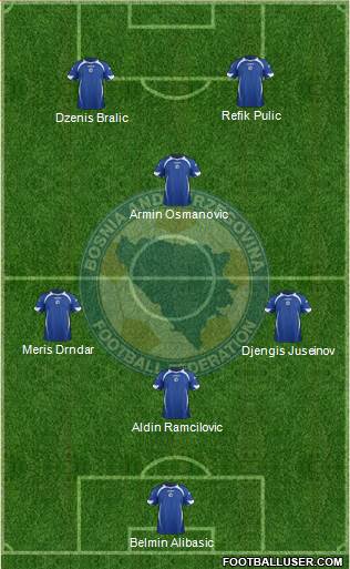 Bosnia and Herzegovina Formation 2014