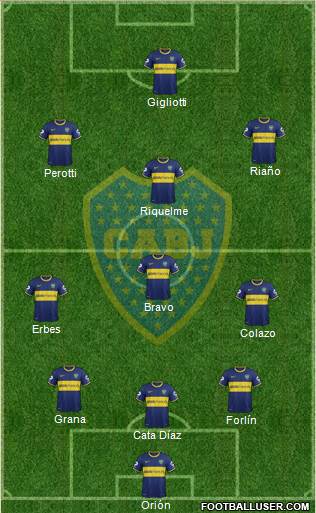 Boca Juniors Formation 2014