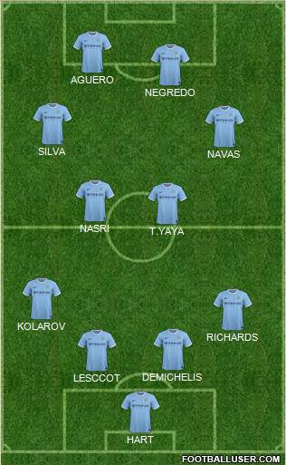 Manchester City Formation 2014