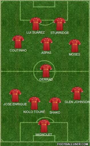 Liverpool Formation 2014