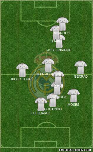 Real Madrid C.F. Formation 2014