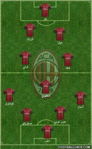 A.C. Milan Formation 2014