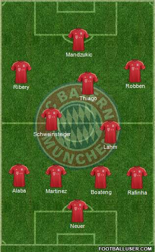 FC Bayern München Formation 2014