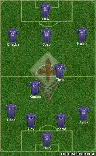 Fiorentina Formation 2014