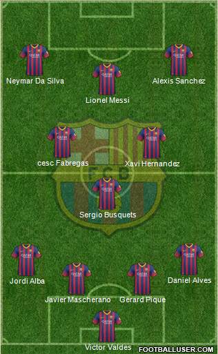 F.C. Barcelona Formation 2014