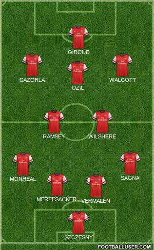 Arsenal Formation 2014