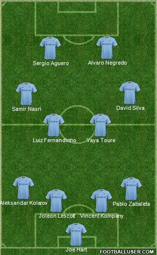 Manchester City Formation 2014