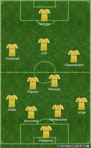 Arsenal Formation 2014