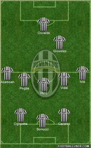 Juventus Formation 2014