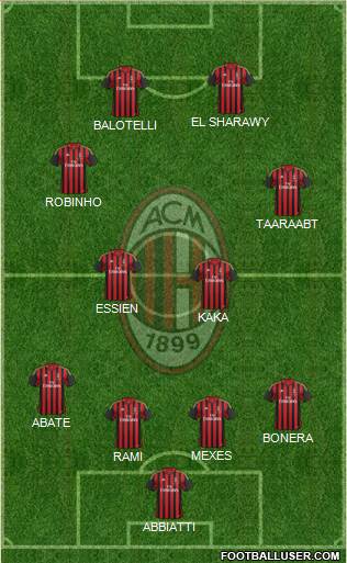 A.C. Milan Formation 2014