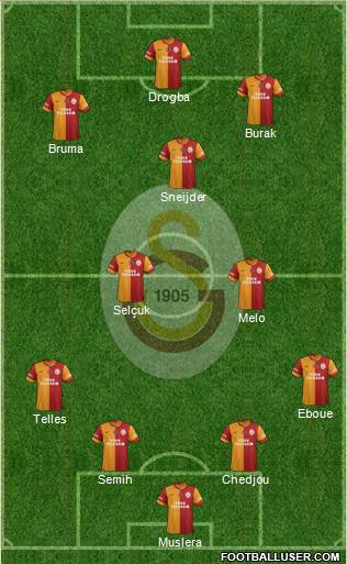 Galatasaray SK Formation 2014