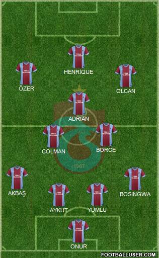 Trabzonspor Formation 2014