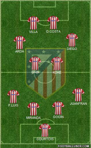 C. Atlético Madrid S.A.D. Formation 2014