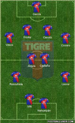 Tigre Formation 2014