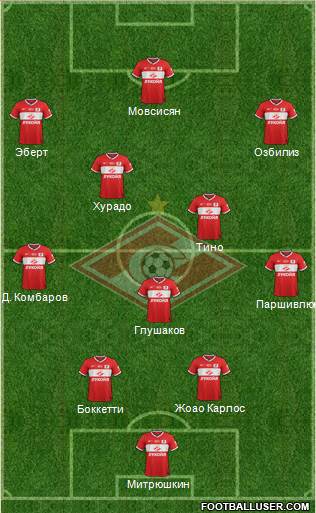 Spartak Moscow Formation 2014