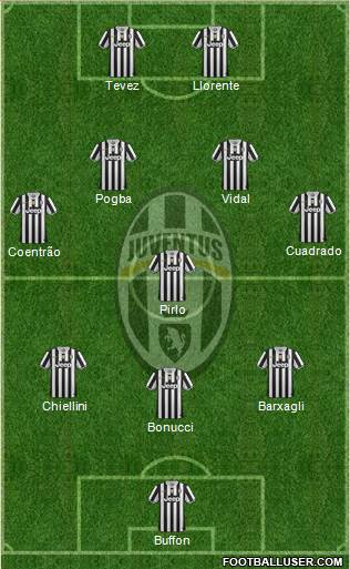 Juventus Formation 2014