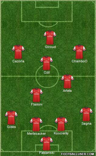 Arsenal Formation 2014