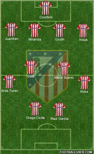 C. Atlético Madrid S.A.D. Formation 2014