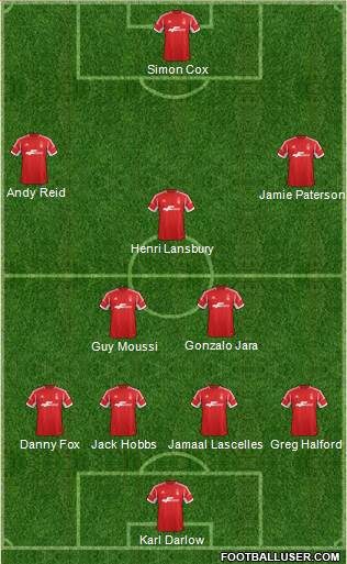 Nottingham Forest Formation 2014
