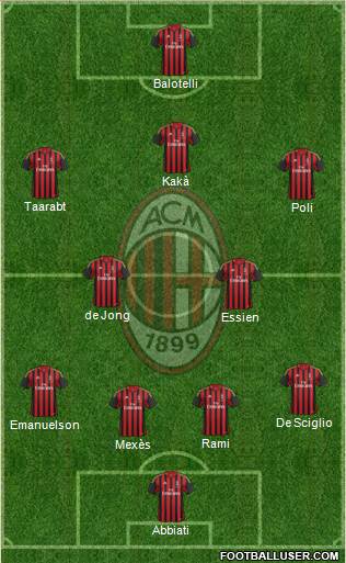 A.C. Milan Formation 2014