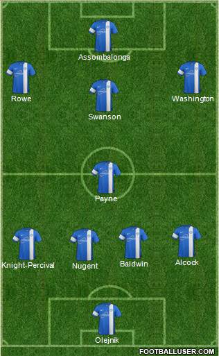 Peterborough United Formation 2014