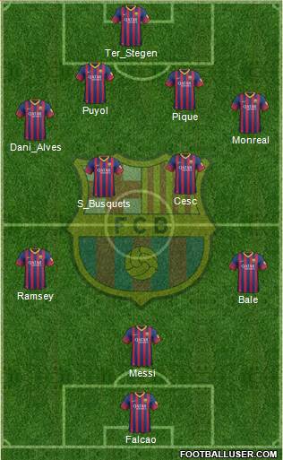 F.C. Barcelona Formation 2014