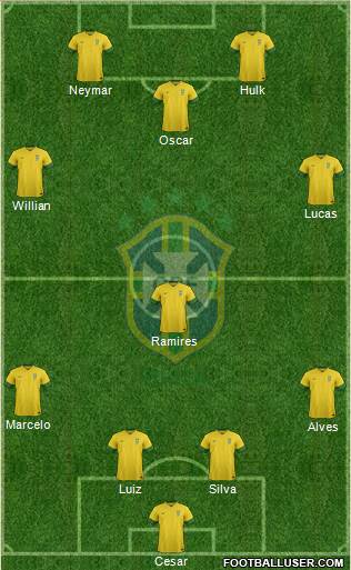 Brazil Formation 2014