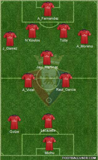 C. At. Osasuna Formation 2014