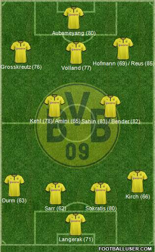 Borussia Dortmund Formation 2014